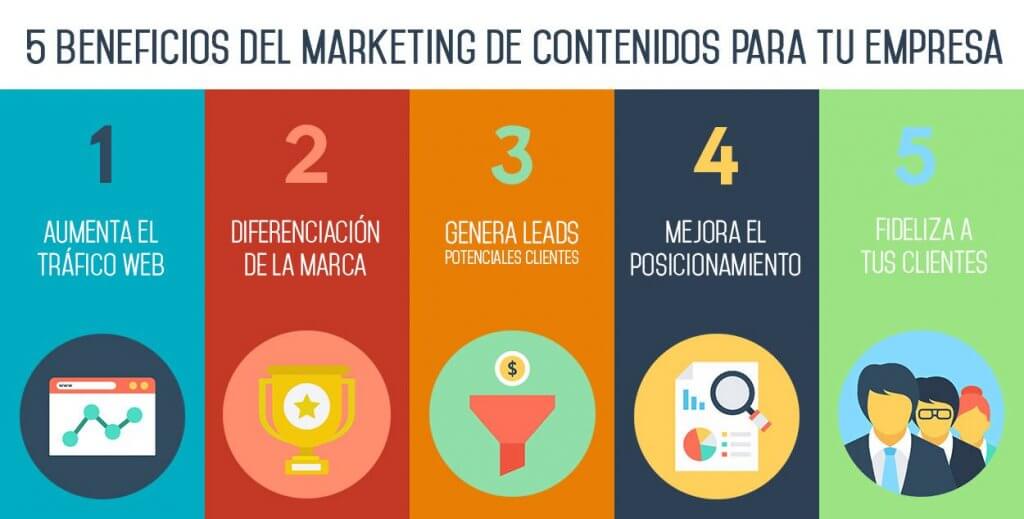 Top Marketing De Contenidos Para Mejorar El Posicionamiento En L  nea of the decade The ultimate guide 