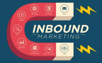 Qué es el inbound marketing y cómo funciona